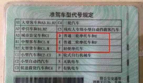 教你快速學(xué)習(xí)摩托車駕照怎么考