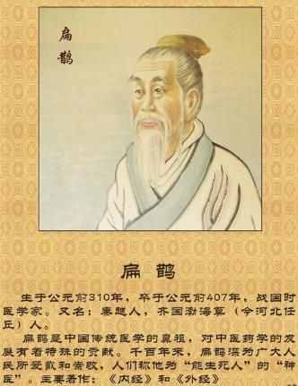 春秋戰(zhàn)國著名醫(yī)學(xué)家：扁鵲之諱疾忌醫(yī)