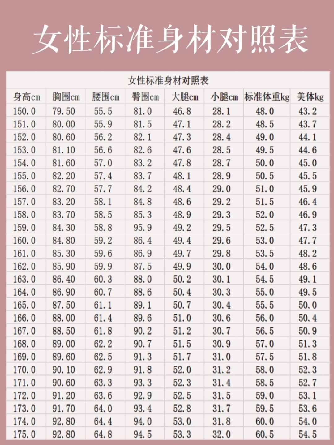 完美身材計(jì)算公式，三步告訴你要不要減肥，算算你離好身材多遠(yuǎn)