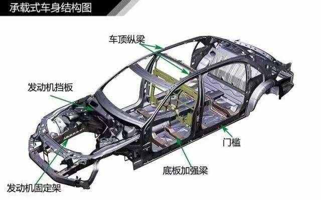 口口聲聲要買車，什么是承載式、非承載式車身，你真的搞懂了嗎？