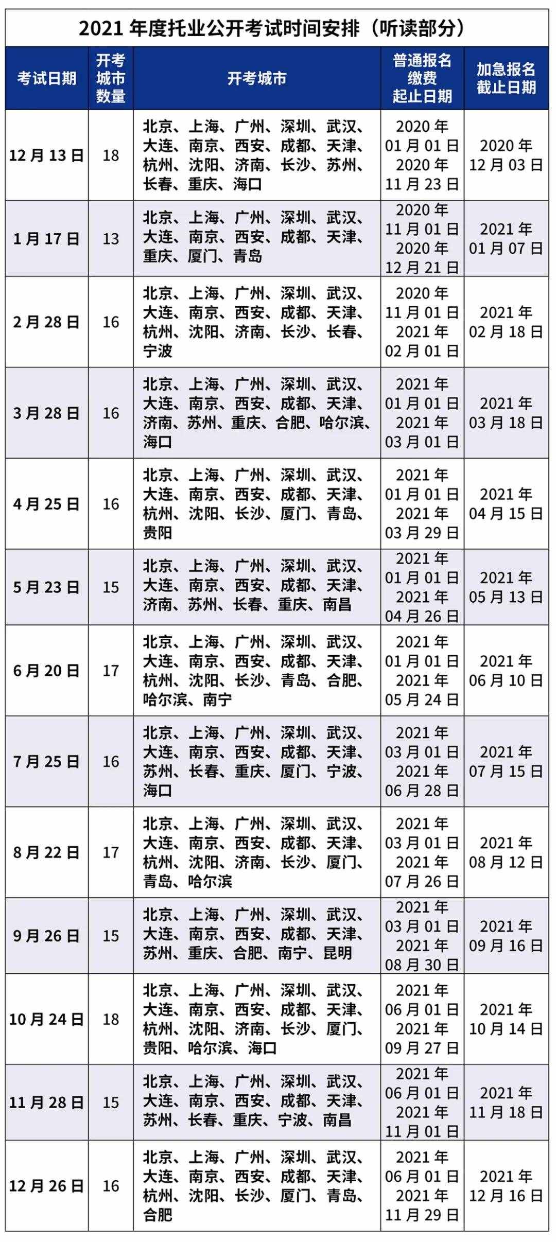 重磅！2021年托業(yè)考試時間表發(fā)布