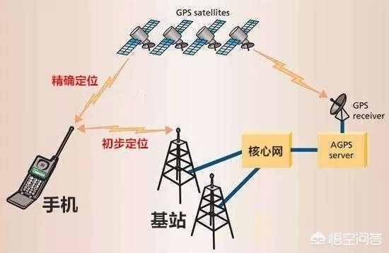 真的可以通過手機(jī)號(hào)碼，準(zhǔn)確定位對(duì)方信息嗎？