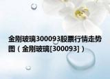 金剛玻璃300093股票行情走勢圖（金剛玻璃[300093]）