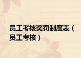 員工考核獎罰制度表（員工考核）