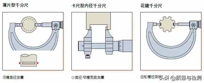 用了這么久的千分尺，你真的用對(duì)了嗎？