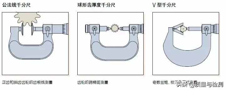 用了這么久的千分尺，你真的用對(duì)了嗎？