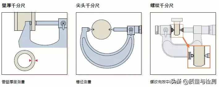 用了這么久的千分尺，你真的用對(duì)了嗎？