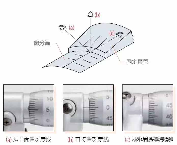 用了這么久的千分尺，你真的用對(duì)了嗎？