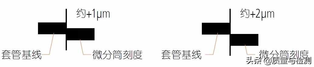 用了這么久的千分尺，你真的用對(duì)了嗎？