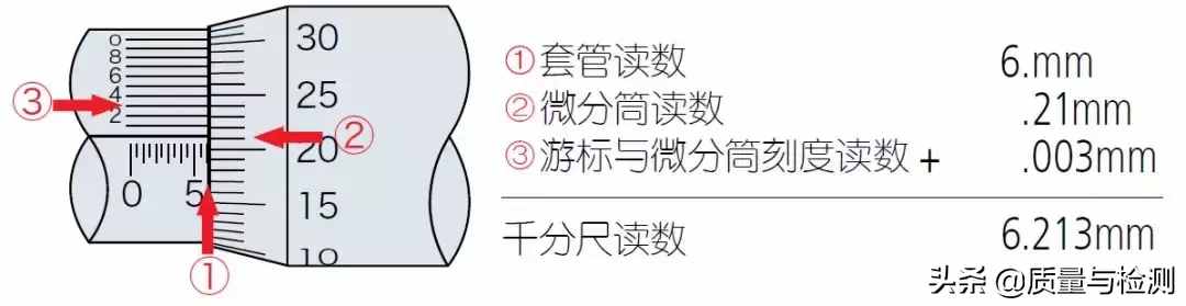 用了這么久的千分尺，你真的用對(duì)了嗎？