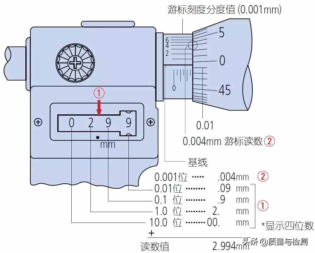 用了這么久的千分尺，你真的用對(duì)了嗎？