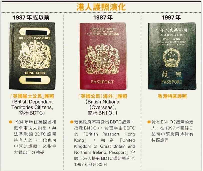 中方不再承認(rèn)！BNO護(hù)照究竟是啥？