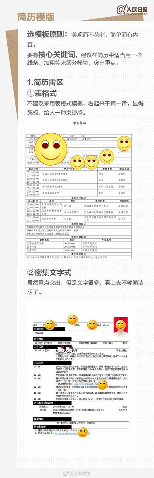 求職干貨！手把手教你如何寫一份優(yōu)秀的簡歷，簡單實(shí)用！