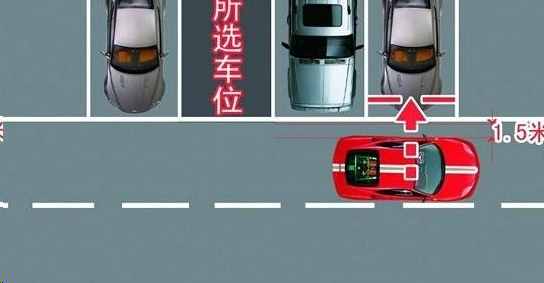 這三種停車技巧，學(xué)會(huì)你就是老司機(jī)了，建議收藏！