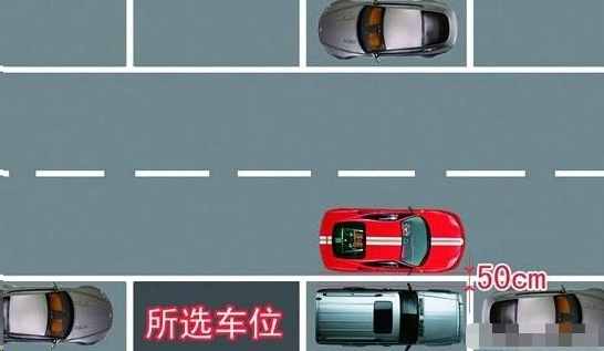 這三種停車技巧，學(xué)會(huì)你就是老司機(jī)了，建議收藏！