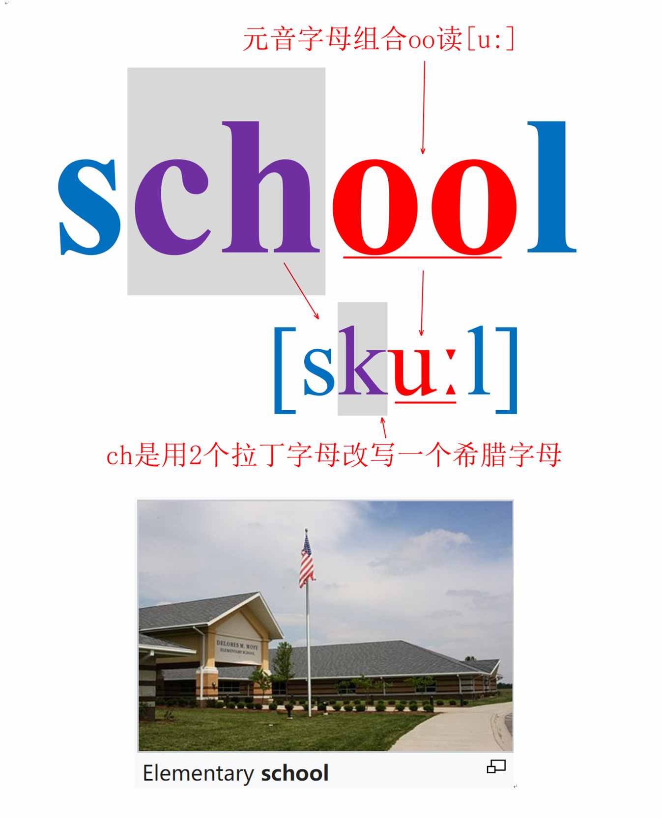 家長(zhǎng)正確識(shí)“字”孩子巧記單詞：人教版小學(xué)四年級(jí)英語上第二單元
