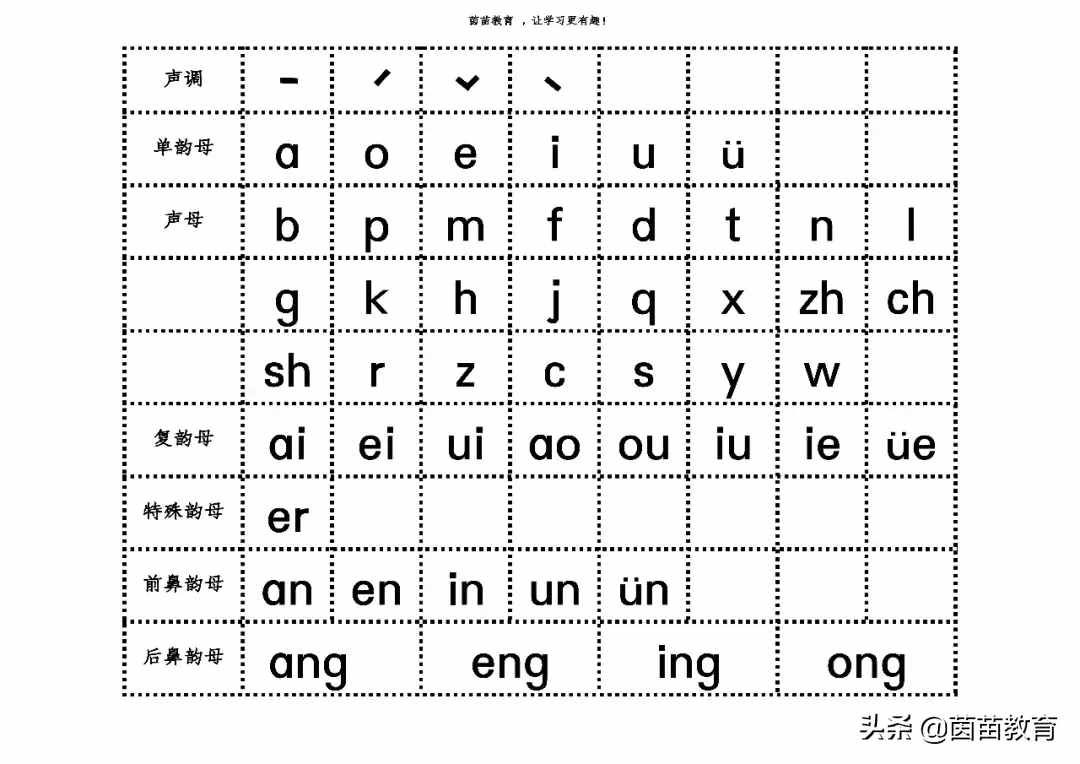 漢語(yǔ)拼音重難點(diǎn)，一年級(jí)家長(zhǎng)來(lái)看看
