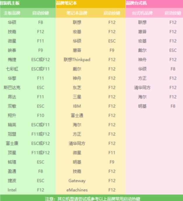 筆記本電腦開機(jī)黑屏怎么辦