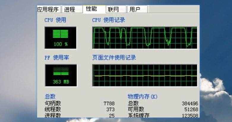 CPU使用率飆升至100%？按這3步走，找出罪該禍首