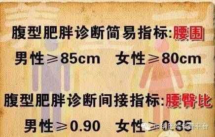 今天，我們來(lái)聊一聊三圍