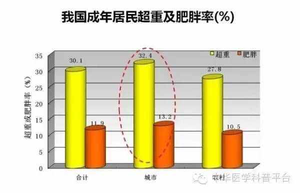 今天，我們來(lái)聊一聊三圍