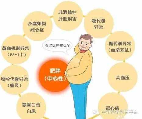 今天，我們來(lái)聊一聊三圍