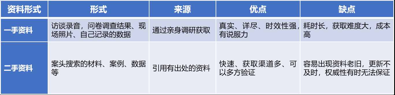 寫報告無從下手？5個步驟，看完馬上就能用，讓你告別報告菜鳥