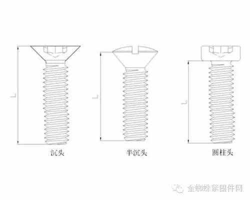 螺栓上的9是啥意思？螺紋規(guī)格為什么是10？