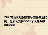 2022年遼陽社保繳費標(biāo)準(zhǔn)基數(shù)及比例一覽表 遼陽2022年個人社保繳費標(biāo)準(zhǔn)表