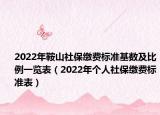 2022年鞍山社保繳費標準基數(shù)及比例一覽表（2022年個人社保繳費標準表）