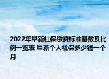 2022年阜新社保繳費標(biāo)準(zhǔn)基數(shù)及比例一覽表 阜新個人社保多少錢一個月