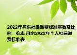 2022年丹東社保繳費標(biāo)準(zhǔn)基數(shù)及比例一覽表 丹東2022年個人社保繳費標(biāo)準(zhǔn)表