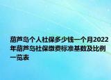 葫蘆島個人社保多少錢一個月2022年葫蘆島社保繳費標(biāo)準(zhǔn)基數(shù)及比例一覽表