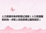 人力資源市場(chǎng)求職登記流程（人力資源服務(wù)機(jī)構(gòu)—求職人員信息登記服務(wù)規(guī)范）