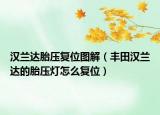 漢蘭達胎壓復(fù)位圖解（豐田漢蘭達的胎壓燈怎么復(fù)位）