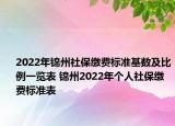 2022年錦州社保繳費標(biāo)準(zhǔn)基數(shù)及比例一覽表 錦州2022年個人社保繳費標(biāo)準(zhǔn)表