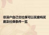 非深戶自己交社?？梢再I房嗎買房及社保條件一覽
