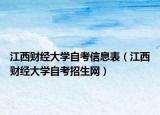 江西財(cái)經(jīng)大學(xué)自考信息表（江西財(cái)經(jīng)大學(xué)自考招生網(wǎng)）