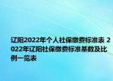 遼陽2022年個人社保繳費標(biāo)準(zhǔn)表 2022年遼陽社保繳費標(biāo)準(zhǔn)基數(shù)及比例一覽表