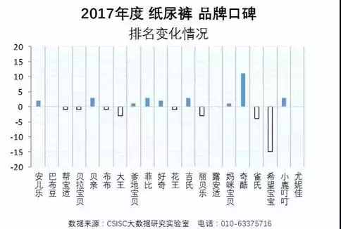 紙尿褲品牌口碑排名榜發(fā)布！你心儀的品牌排第幾？