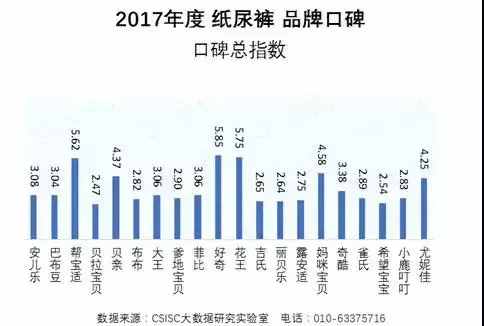 紙尿褲品牌口碑排名榜發(fā)布！你心儀的品牌排第幾？