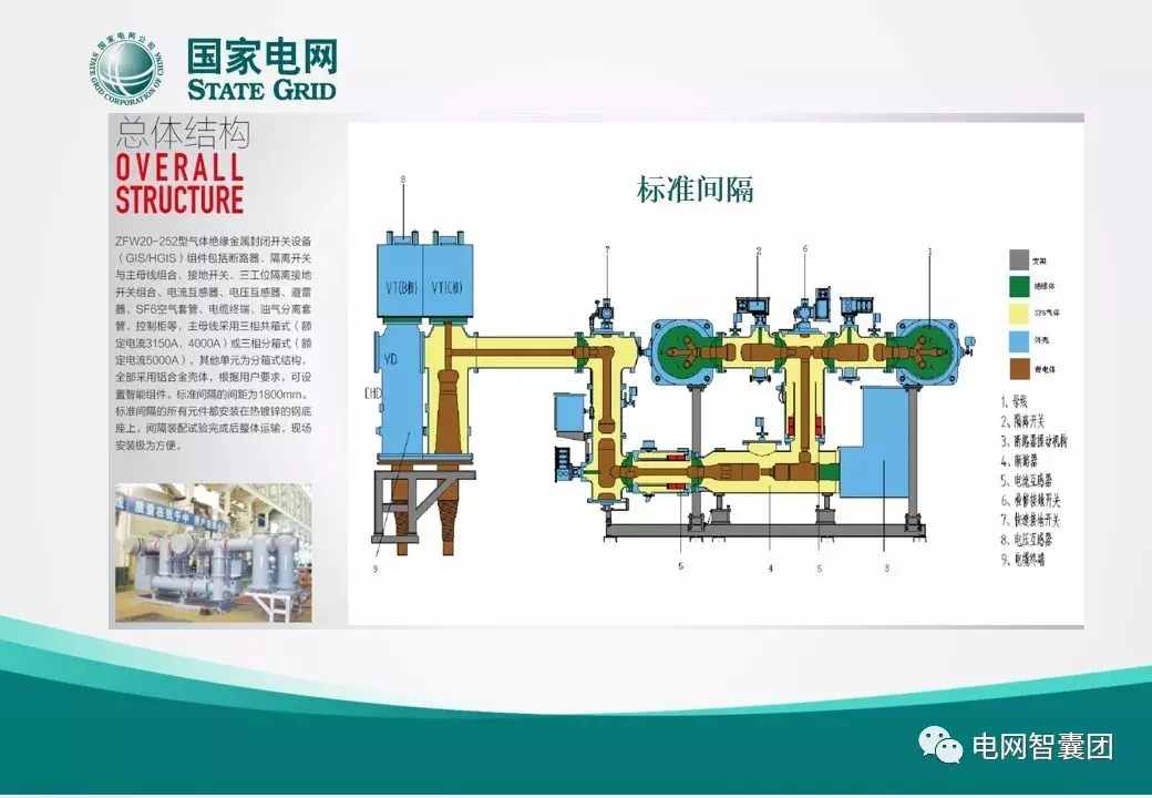 什么是GIS？一文讓你搞清楚GIS設(shè)備的結(jié)構(gòu)