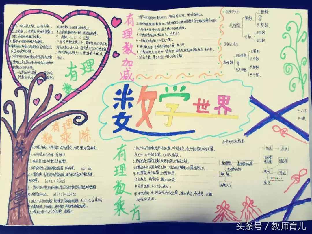 這21張趣味數(shù)學手抄報，孩子也許能用得上！老師家長收藏