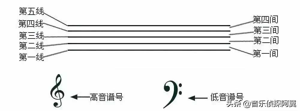樂理知識要這么講，你早就會了