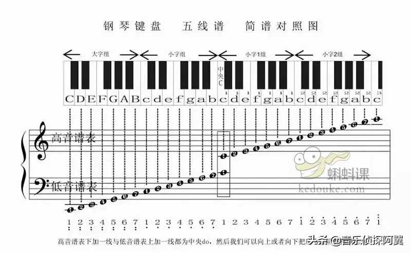 樂理知識要這么講，你早就會了
