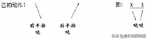 樂理知識要這么講，你早就會了