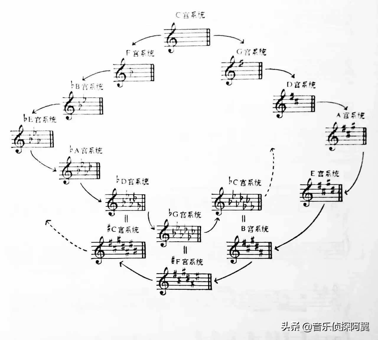 樂理知識要這么講，你早就會了