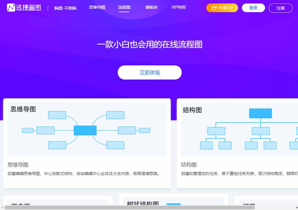 簡(jiǎn)單幾個(gè)方法就能制作出高級(jí)流程圖，大神都在用，你不會(huì)多可惜啊