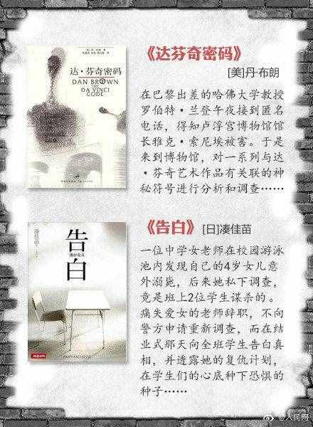 燒腦！18部值得一看的懸疑推理小說