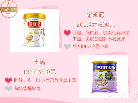 聽說你在尋一款合適的孕婦奶粉？請收下這份評測指南